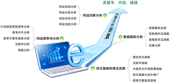 成都网站建设新标杆｜明腾网络助力四川企业数字化转型