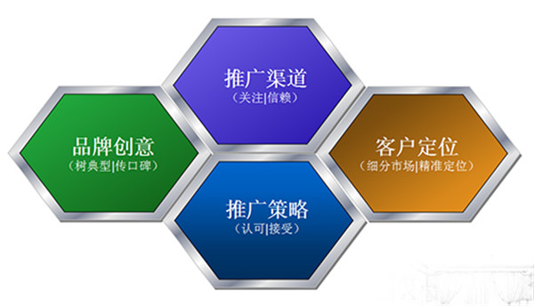一个企业为什么要做网站？——以成都网站建设为例